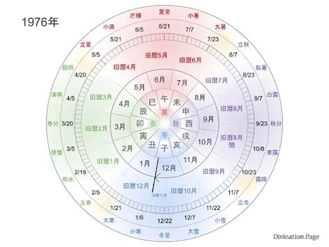 1976年 干支|【図解】1976年（昭和51年）生まれ｜干支・命式・九星・年齢 